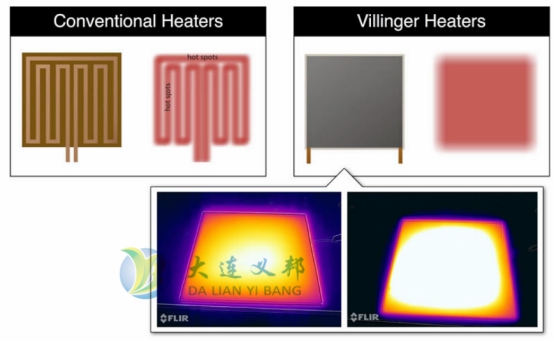 半導體柔性加熱