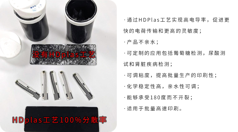 通過HDPlas?工藝,石墨烯材料非常適用于非侵入性電化學生物傳感器
