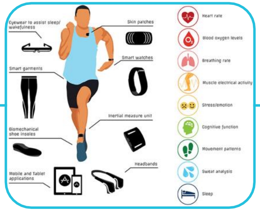 基于Nanopaint壓感油墨系統的柔性傳感系統在體育表現監測中的應用