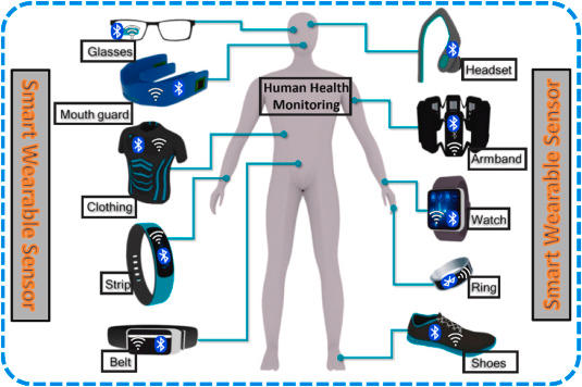 面向可穿戴健康監測的集成化高耐久柔性壓力傳感器材料解決方案